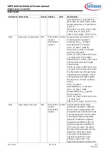 Preview for 254 page of Infineon XDPP1100 Technical Reference Manual