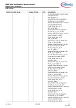 Preview for 255 page of Infineon XDPP1100 Technical Reference Manual