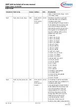 Preview for 256 page of Infineon XDPP1100 Technical Reference Manual