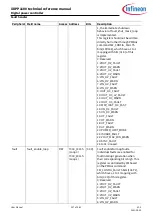 Preview for 257 page of Infineon XDPP1100 Technical Reference Manual