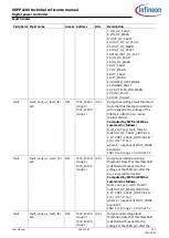 Preview for 258 page of Infineon XDPP1100 Technical Reference Manual