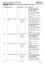 Preview for 259 page of Infineon XDPP1100 Technical Reference Manual