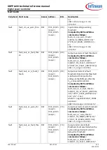 Preview for 260 page of Infineon XDPP1100 Technical Reference Manual