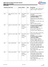 Preview for 261 page of Infineon XDPP1100 Technical Reference Manual