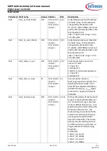 Preview for 262 page of Infineon XDPP1100 Technical Reference Manual