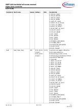 Preview for 263 page of Infineon XDPP1100 Technical Reference Manual