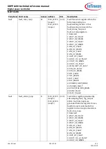 Preview for 264 page of Infineon XDPP1100 Technical Reference Manual