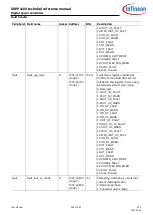 Preview for 265 page of Infineon XDPP1100 Technical Reference Manual