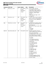 Preview for 266 page of Infineon XDPP1100 Technical Reference Manual