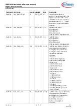 Preview for 268 page of Infineon XDPP1100 Technical Reference Manual