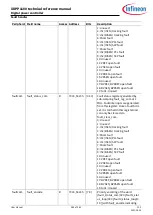 Preview for 269 page of Infineon XDPP1100 Technical Reference Manual