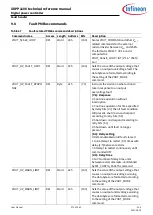 Preview for 271 page of Infineon XDPP1100 Technical Reference Manual