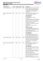 Preview for 272 page of Infineon XDPP1100 Technical Reference Manual