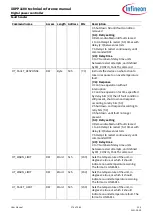 Preview for 274 page of Infineon XDPP1100 Technical Reference Manual