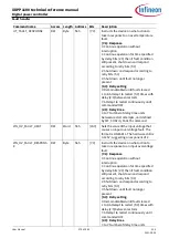 Preview for 275 page of Infineon XDPP1100 Technical Reference Manual