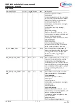 Preview for 277 page of Infineon XDPP1100 Technical Reference Manual