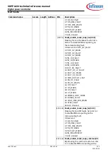 Preview for 282 page of Infineon XDPP1100 Technical Reference Manual