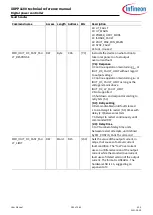 Preview for 284 page of Infineon XDPP1100 Technical Reference Manual