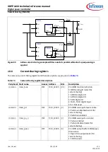 Preview for 290 page of Infineon XDPP1100 Technical Reference Manual