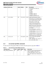 Preview for 293 page of Infineon XDPP1100 Technical Reference Manual