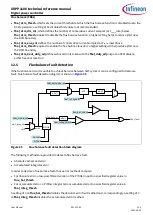 Preview for 302 page of Infineon XDPP1100 Technical Reference Manual