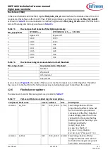 Preview for 303 page of Infineon XDPP1100 Technical Reference Manual