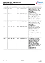 Preview for 306 page of Infineon XDPP1100 Technical Reference Manual