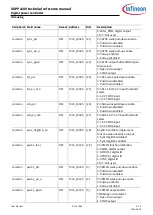 Preview for 321 page of Infineon XDPP1100 Technical Reference Manual