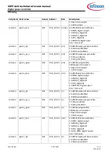 Preview for 323 page of Infineon XDPP1100 Technical Reference Manual