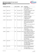 Preview for 326 page of Infineon XDPP1100 Technical Reference Manual