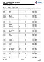 Preview for 331 page of Infineon XDPP1100 Technical Reference Manual