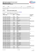 Preview for 332 page of Infineon XDPP1100 Technical Reference Manual