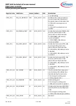 Preview for 337 page of Infineon XDPP1100 Technical Reference Manual