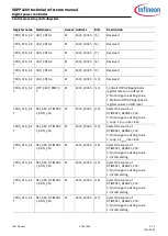 Preview for 338 page of Infineon XDPP1100 Technical Reference Manual