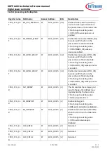 Preview for 339 page of Infineon XDPP1100 Technical Reference Manual