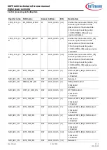 Preview for 341 page of Infineon XDPP1100 Technical Reference Manual