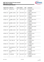 Preview for 342 page of Infineon XDPP1100 Technical Reference Manual