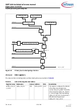 Preview for 348 page of Infineon XDPP1100 Technical Reference Manual