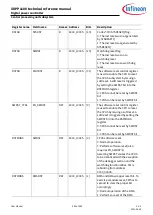 Preview for 383 page of Infineon XDPP1100 Technical Reference Manual