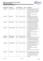 Preview for 384 page of Infineon XDPP1100 Technical Reference Manual