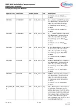 Preview for 385 page of Infineon XDPP1100 Technical Reference Manual