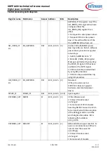 Preview for 386 page of Infineon XDPP1100 Technical Reference Manual