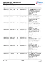 Preview for 387 page of Infineon XDPP1100 Technical Reference Manual