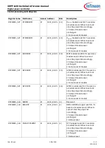 Preview for 388 page of Infineon XDPP1100 Technical Reference Manual