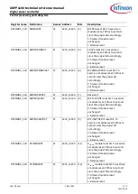 Preview for 389 page of Infineon XDPP1100 Technical Reference Manual