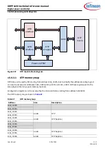 Preview for 392 page of Infineon XDPP1100 Technical Reference Manual