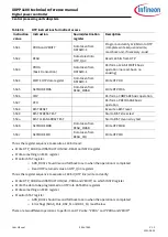 Preview for 394 page of Infineon XDPP1100 Technical Reference Manual