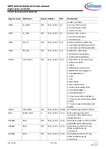 Preview for 400 page of Infineon XDPP1100 Technical Reference Manual