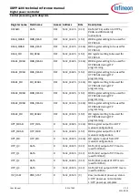 Preview for 401 page of Infineon XDPP1100 Technical Reference Manual