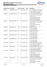 Preview for 402 page of Infineon XDPP1100 Technical Reference Manual